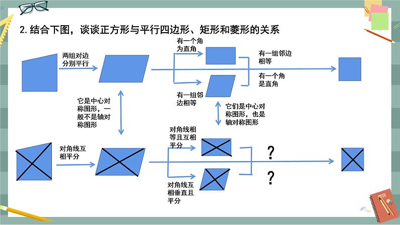 22.6 正方形(课件+教案+练习)07