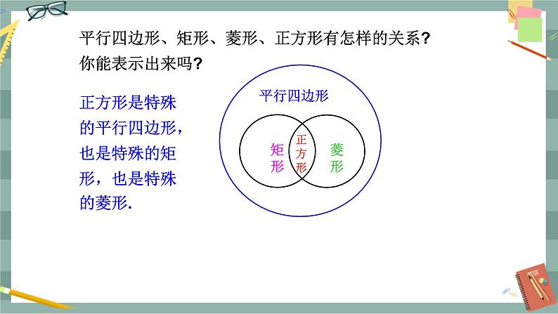 22.6 正方形(课件+教案+练习)08