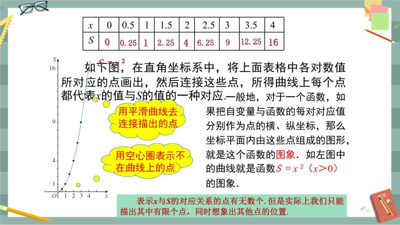 19.1.2《函数的图像》（第1课时）课件（送教案）05