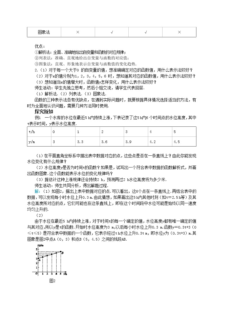 19.1.2《函数的图像》（第2课时）课件（送教案）02