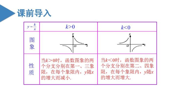 26.1.2反比例函数的图象与性质（第二课时）（教学课件+教案+学案+练习）2023学年九年级数学下02