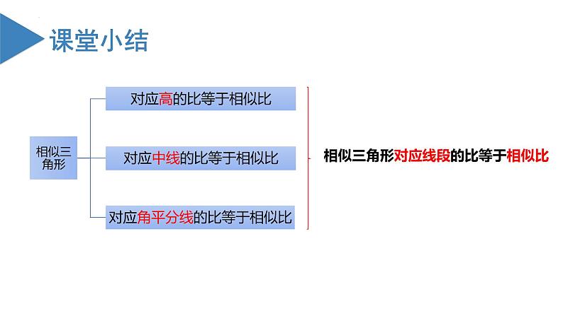 27.2.2相似三角形的性质(教学课件)20222023学年九年级数学下册同步备课系列(人第7页