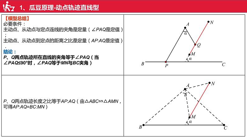 2023年九年级中考数学几何最值模型第(1)讲瓜豆原理课件第5页