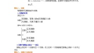 初中数学6 实数学案设计