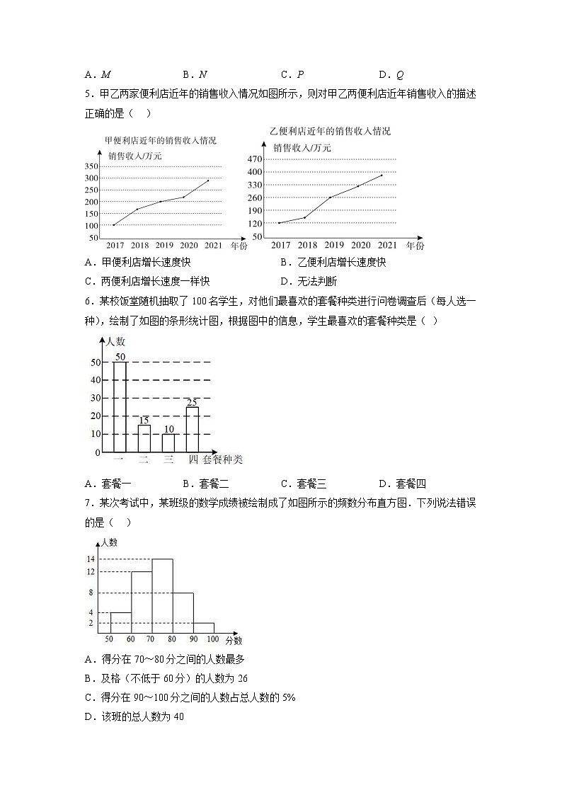 【同步练习】苏科版初二数学下册 第7章《数据的收集》7.2 统计图的选用(练习)第2页