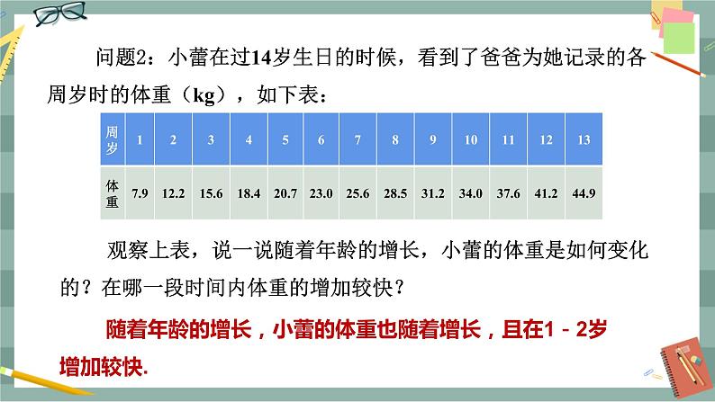 华东师大版中学数学八年级下 17.1变量与函数(第1课时 变量与函数的概念及表示 ) 教学课件第5页