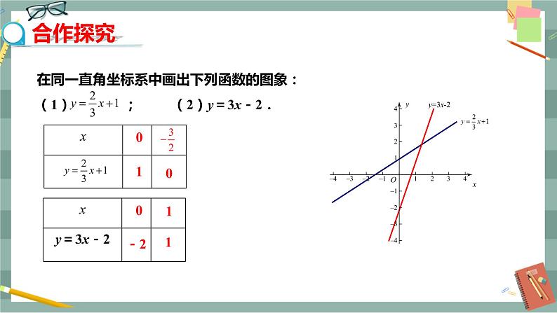 17.3.3 一次函数的性质(课件+教案+练习)04
