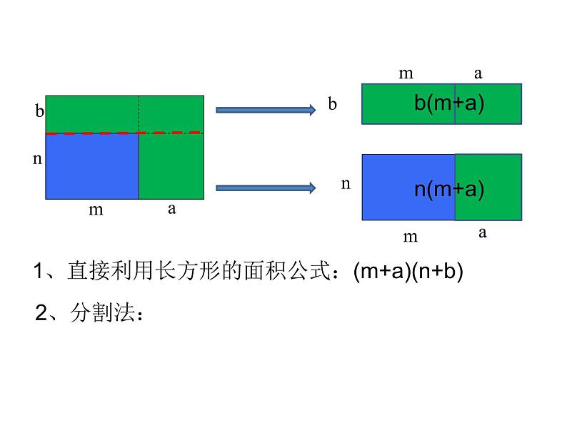 6.5整式的乘法第三课时多项式与多项式相乘课件2020-2021学年鲁教版(五四制)六年级下册第6页