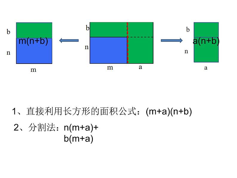 6.5整式的乘法第三课时多项式与多项式相乘课件2020-2021学年鲁教版(五四制)六年级下册第8页