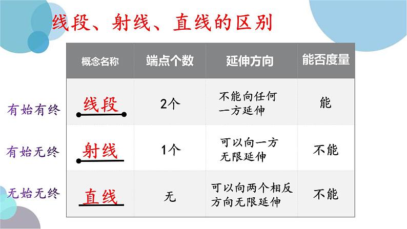 5.1线段、射线、直线课件2022-2023学年鲁教版(五四制)六年级下册05