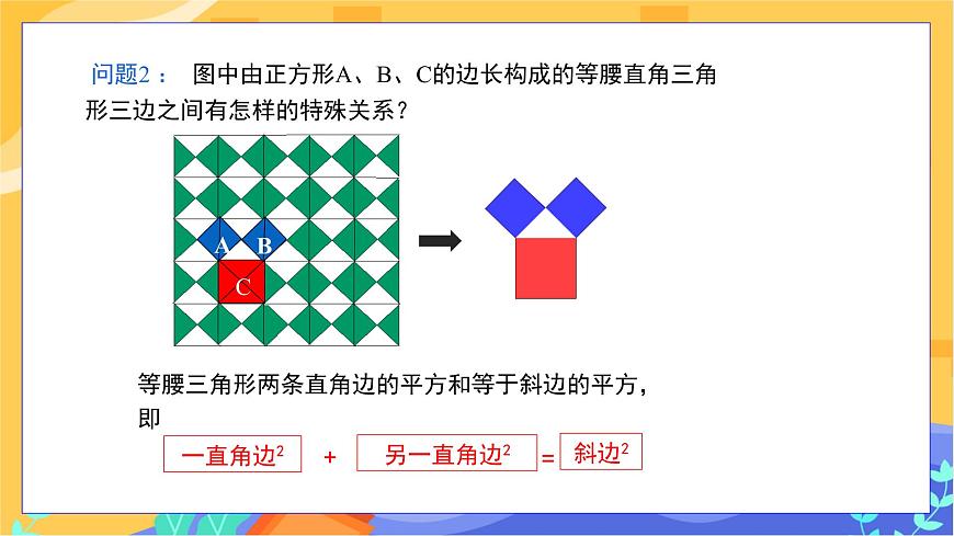 教學(xué)課件:八下·湘教·1.2直角三角形的性質(zhì)和判定(Ⅱ)(第1課時 勾股定理)第5頁
