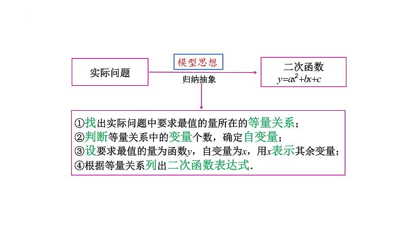 22.3 实际问题与二次函数 课件 2022—2023学年人教版数学九年级上册第5页
