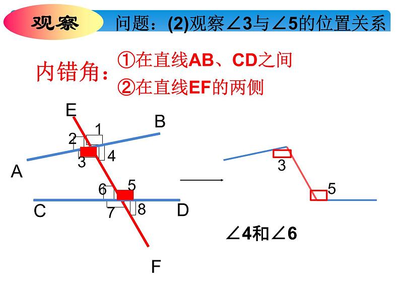 1.2 同位角、内错角、同旁内角 浙教版数学七年级下册课件第5页