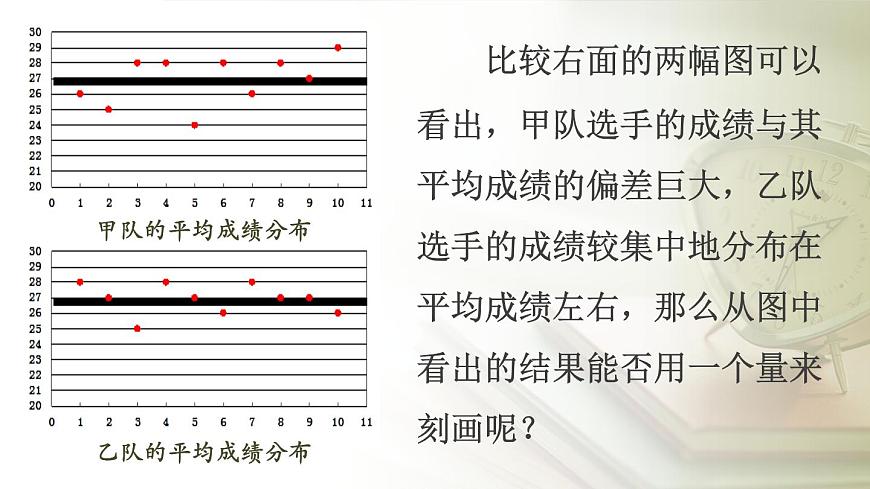 20.2數(shù)據(jù)的波動(dòng)程度課件-課件 2022-2023學(xué)年人教版八年級(jí)下冊(cè)人教版數(shù)學(xué)第3頁(yè)