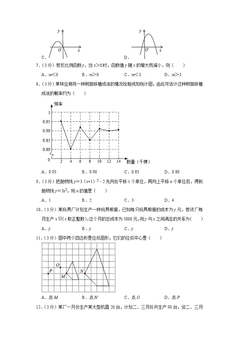 2022-2023学年河北省邯郸市峰峰矿区九年级(上)期末数学试卷第2页