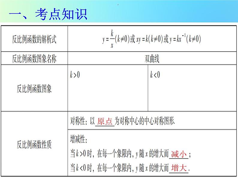 通用版中考数学冲刺复习第三章函数第13课反比例函数课件(带答案)第2页
