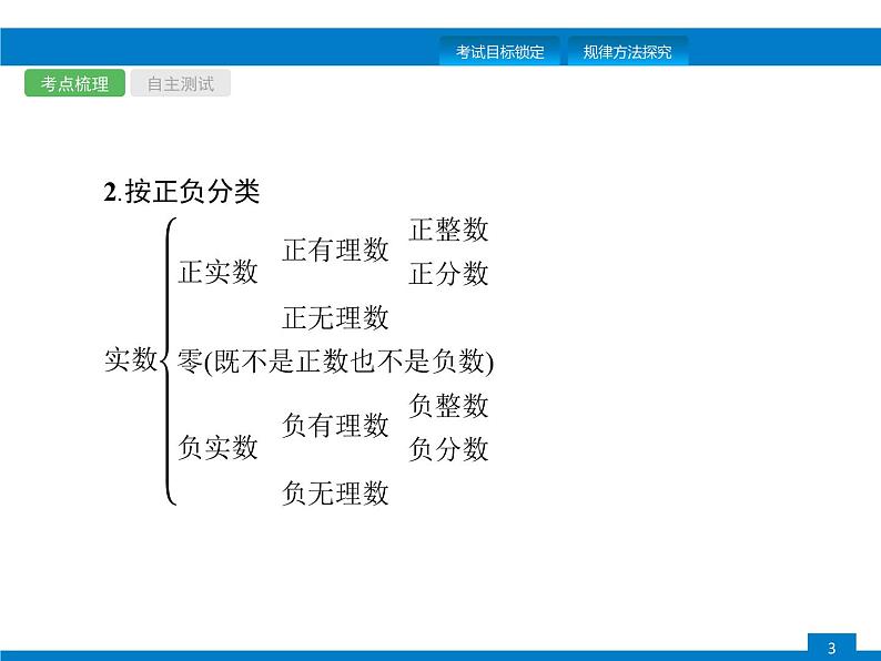 中考专题数学第一轮复习全国版(课件+专题精练+含答案)第1课时 实数第3页