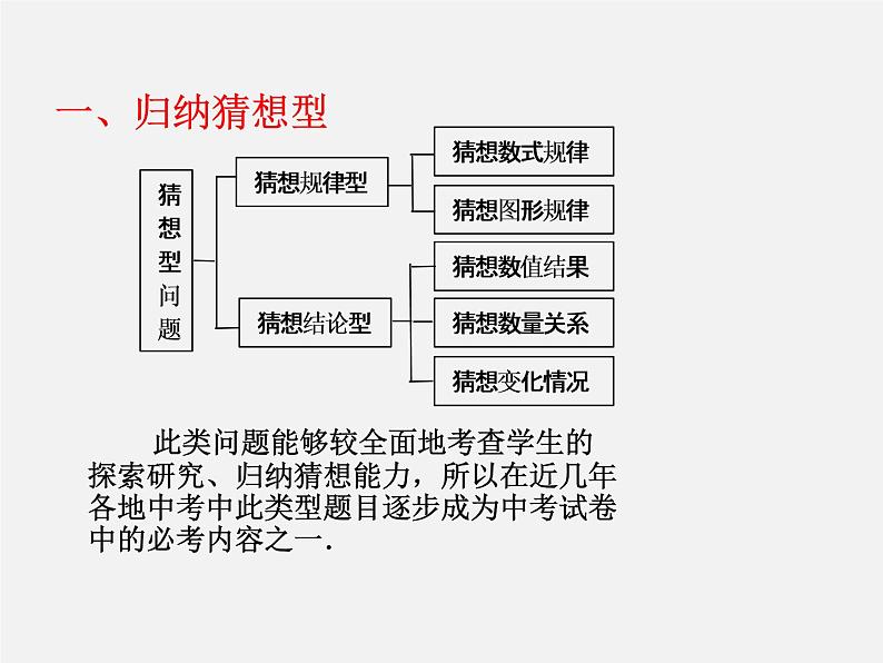 第11讲 中考数学热点备考策略1-中考数学冲刺复习讲座课件PPT第7页