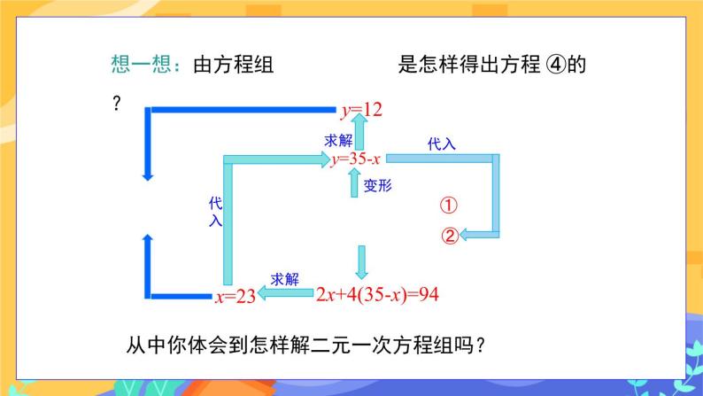 6.2 二元一次方程组的解法 第1课时（课件PPT+教案+练习）06