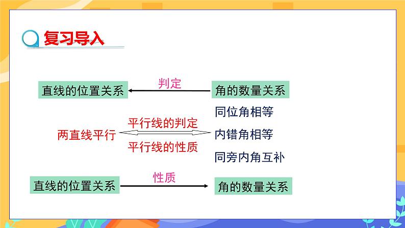 5.3.1 平行线的性质(课件PPT+教案)03