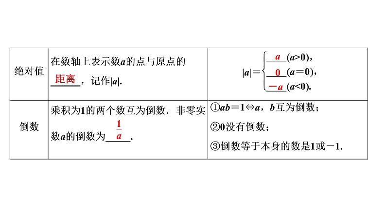 初中数学中考复习 第1部分 第1单元 第1课时 实数的有关概念课件PPT05