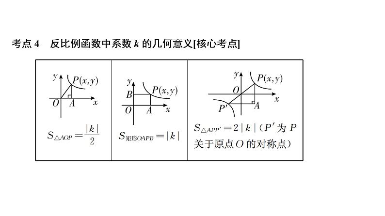 初中数学中考复习 第1部分 第4单元 第13课时 反比例函数课件PPT06