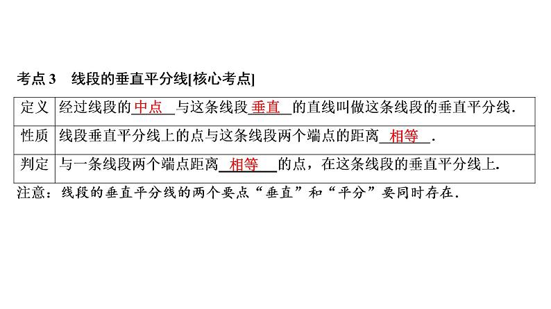 初中数学中考复习 第2部分 第6单元 第19课时 等腰三角形课件PPT第6页