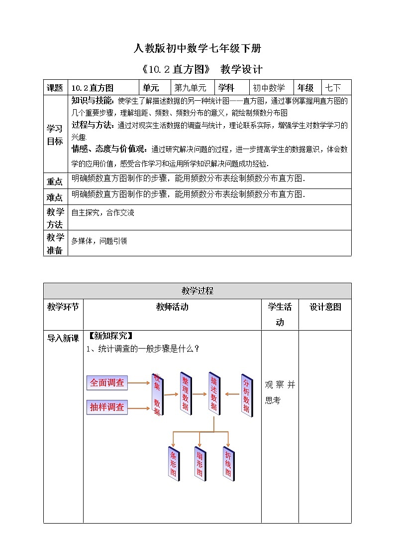 人教版数学 七下《10.2直方图》精品课件PPT+教学方案+同步练习01