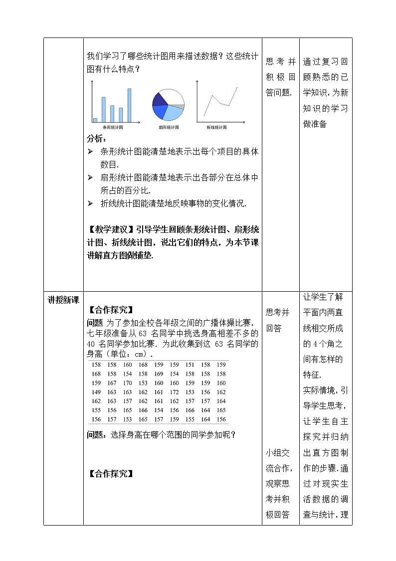 人教版数学 七下《10.2直方图》精品课件PPT+教学方案+同步练习02