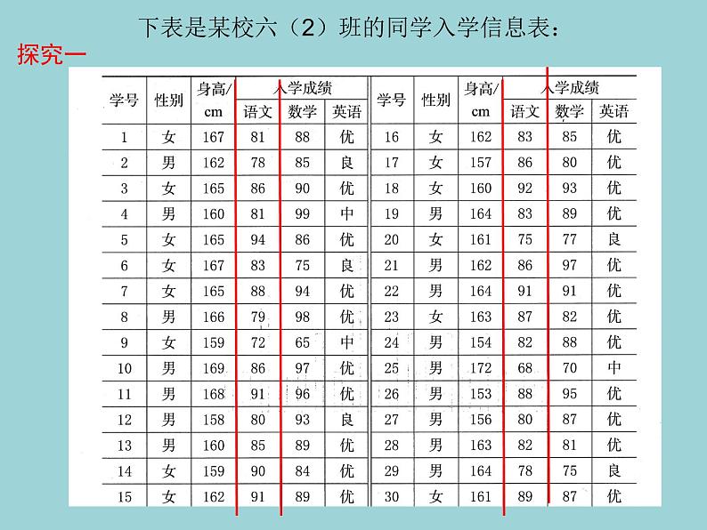 鲁教版(五四制)六年级下册:8.3.2 数据的表示2课件第3页