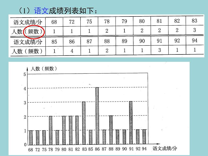 鲁教版(五四制)六年级下册:8.3.2 数据的表示2课件第4页