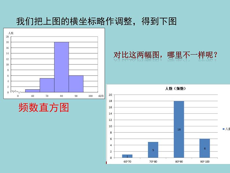 鲁教版(五四制)六年级下册:8.3.2 数据的表示2课件第7页