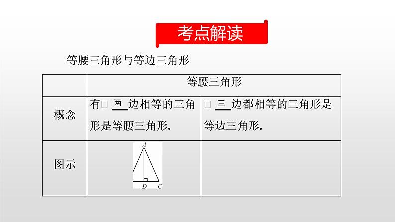 初中数学中考复习 第19讲 等腰三角形课件PPT第2页