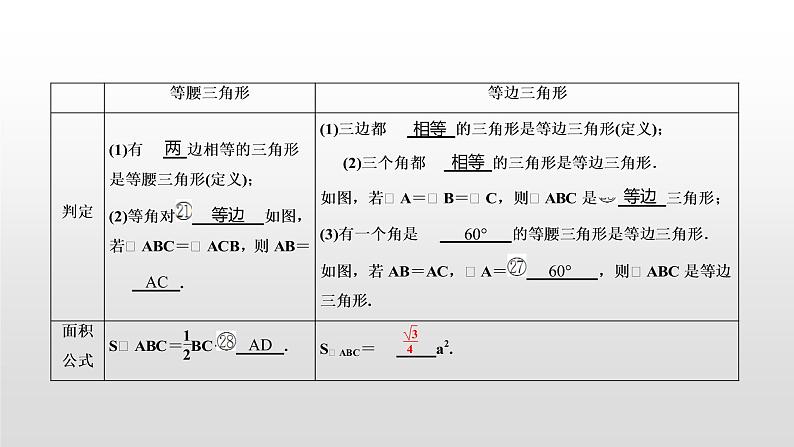 初中数学中考复习 第19讲 等腰三角形课件PPT第4页