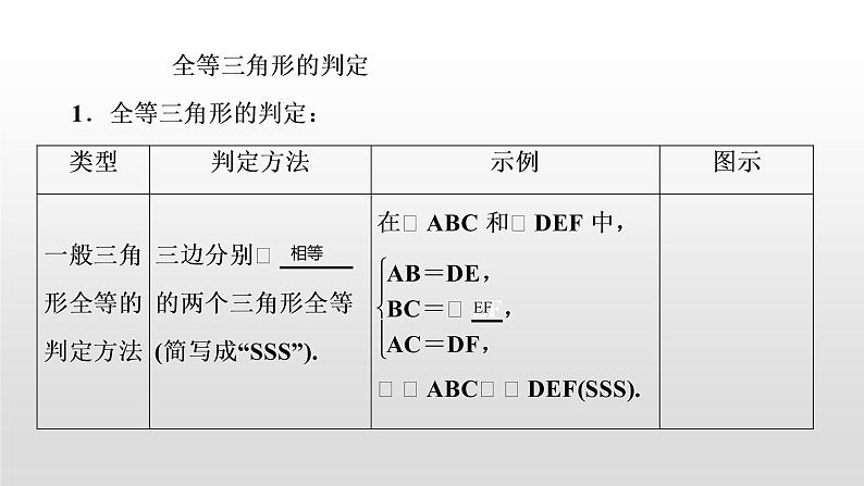 初中数学中考复习 第21讲   全等三角形课件PPT04