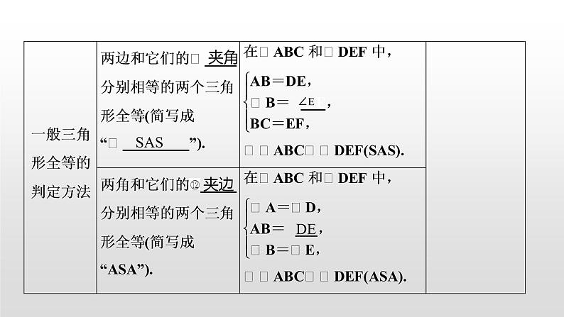 初中数学中考复习 第21讲   全等三角形课件PPT05