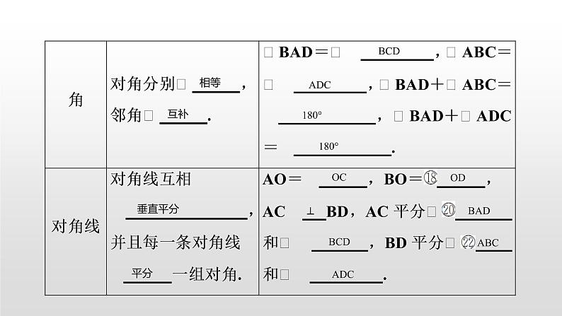初中数学中考复习 第26讲 菱形课件PPT第3页