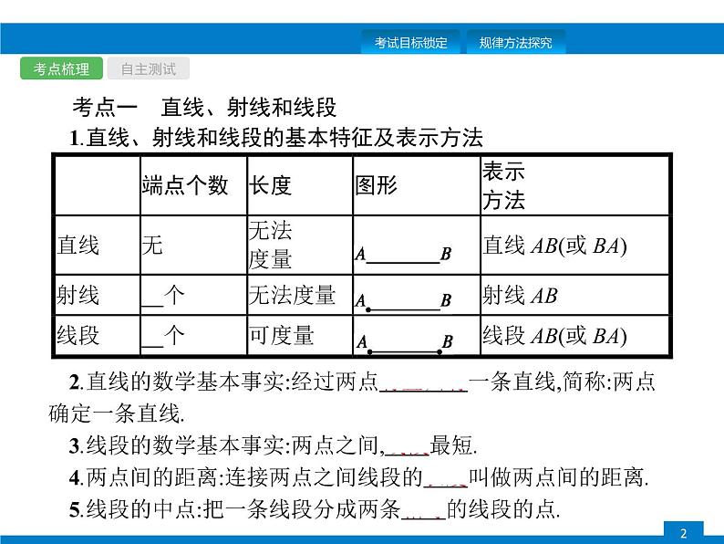 初中数学中考复习 第13课时 几何初步知识及相交线、平行线课件PPT第2页