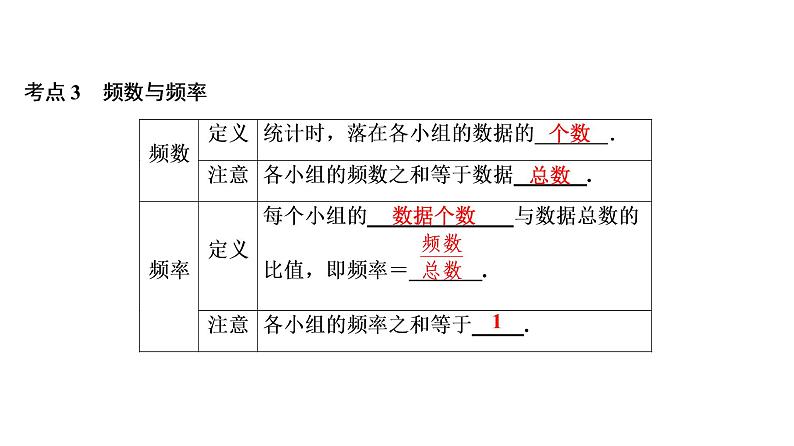 初中数学中考复习 第3部分 第12单元 第34课时 统计初步课件PPT第4页