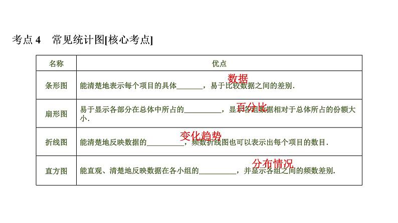 初中数学中考复习 第3部分 第12单元 第34课时 统计初步课件PPT第5页