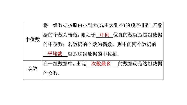 初中数学中考复习 第3部分 第12单元 第34课时 统计初步课件PPT第7页