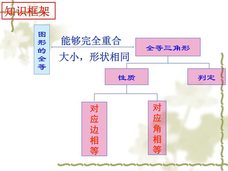 10.1全等三角形课件 2022—2023学年鲁教版(五四制)数学七年级下册第2页