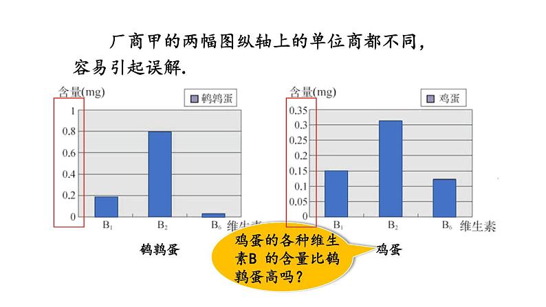 28.2 容易误导读者的统计图 华师版数学九年级下册教学课件第5页