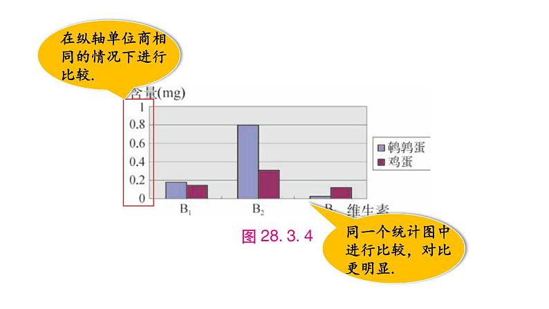 28.2 容易误导读者的统计图 华师版数学九年级下册教学课件第6页