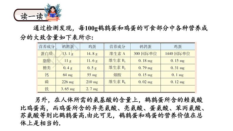 28.2 容易误导读者的统计图 华师版数学九年级下册教学课件第7页