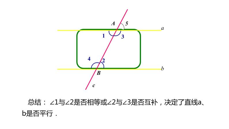 7.1 第2课时 探索直线平行的条件（2）苏科版数学七年级下册同步课件06