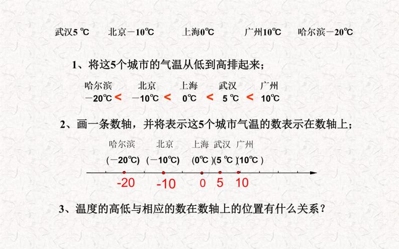 2.5 《有理数大小比较》课件03