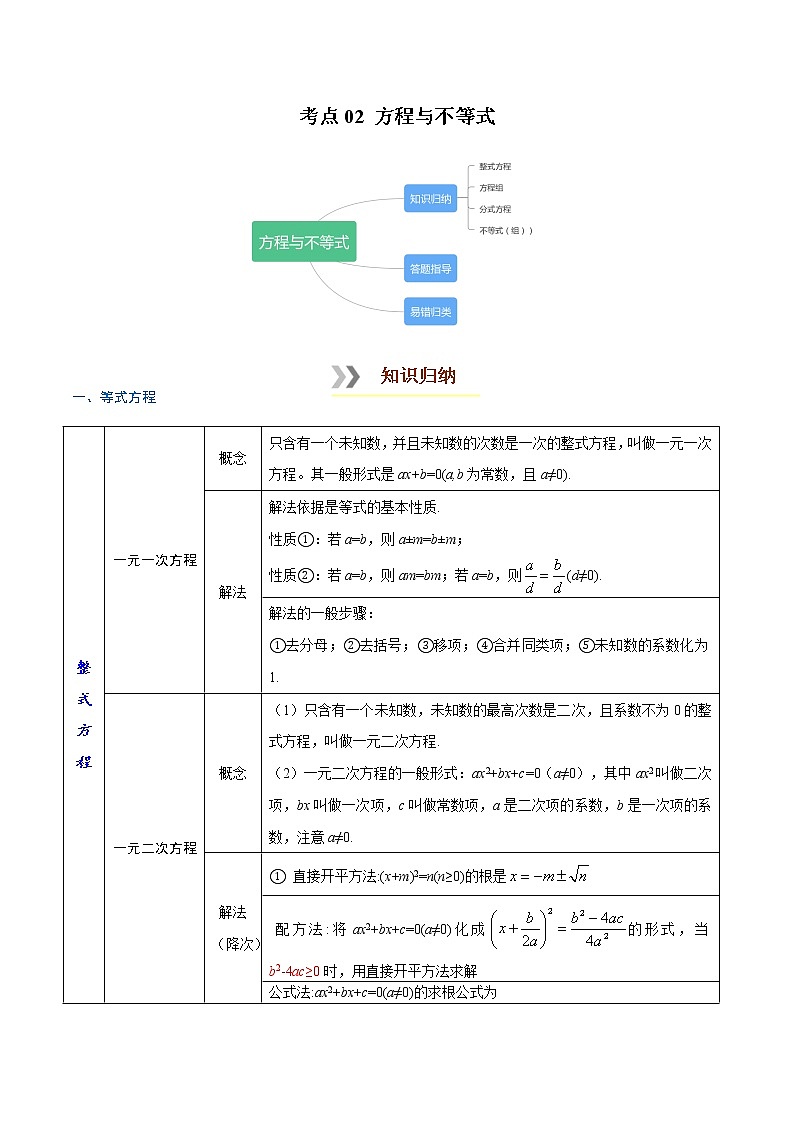 初中数学中考复习 考点02 方程与不等式-【口袋书】2022年中考数学必背知识手册第1页