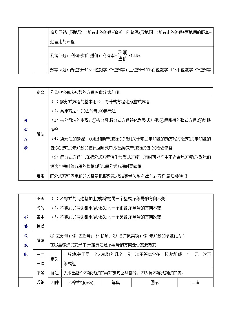 初中数学中考复习 考点02 方程与不等式-【口袋书】2022年中考数学必背知识手册第3页
