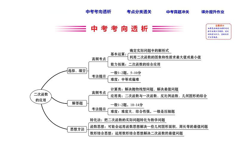 初中数学中考复习 课时20 二次函数的应用课件PPT第2页